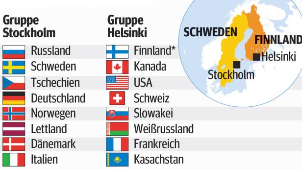 Start frei für die Eishockey-WM