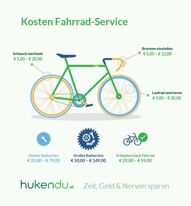 Otago launcht Hukendu.at