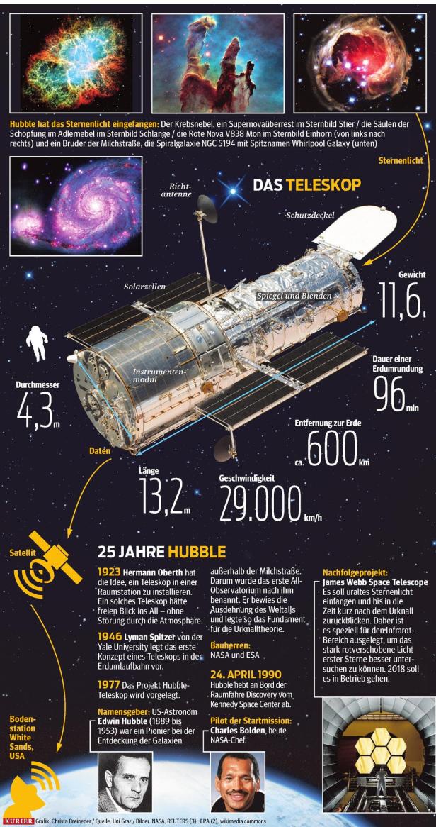 Hubble, unser Auge im All wird 25