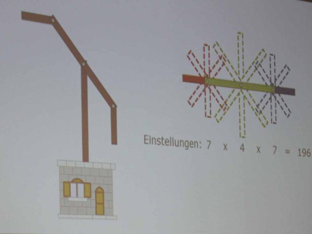 Eine schematische Darstellung einer Ziehbrunnen-Konstruktion und eines Mechanismus mit der Formel 7 x 4 x 7 = 196.