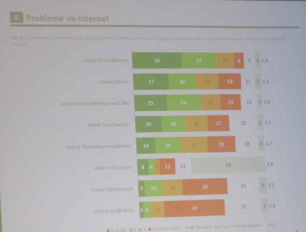 Bilder von der Studien-Präsentation