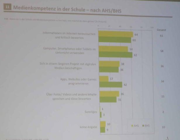 Bilder von der Studien-Präsentation