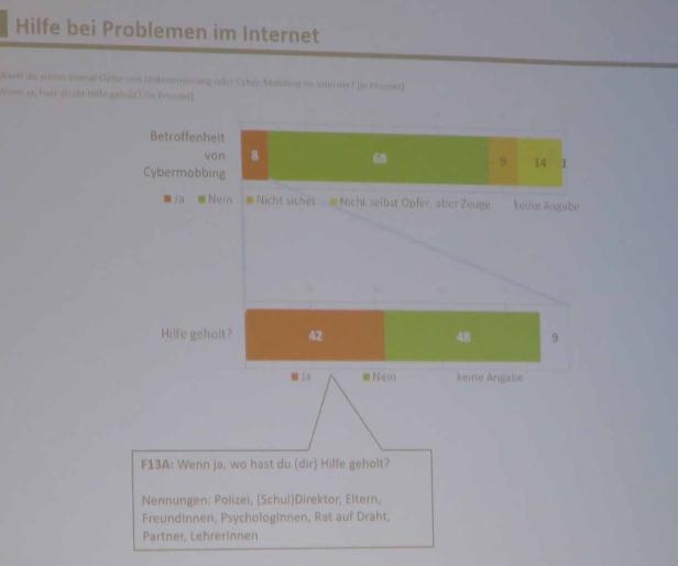 Bilder von der Studien-Präsentation