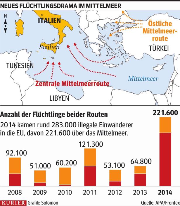 Drei Flüchtlingsschiffe im Mittelmeer in Seenot