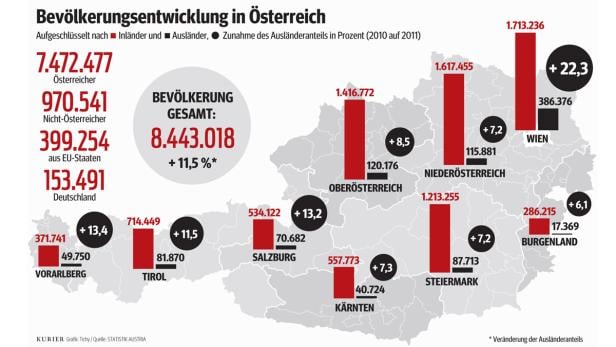 Deutsche Gastarbeiter stürmen Österreich