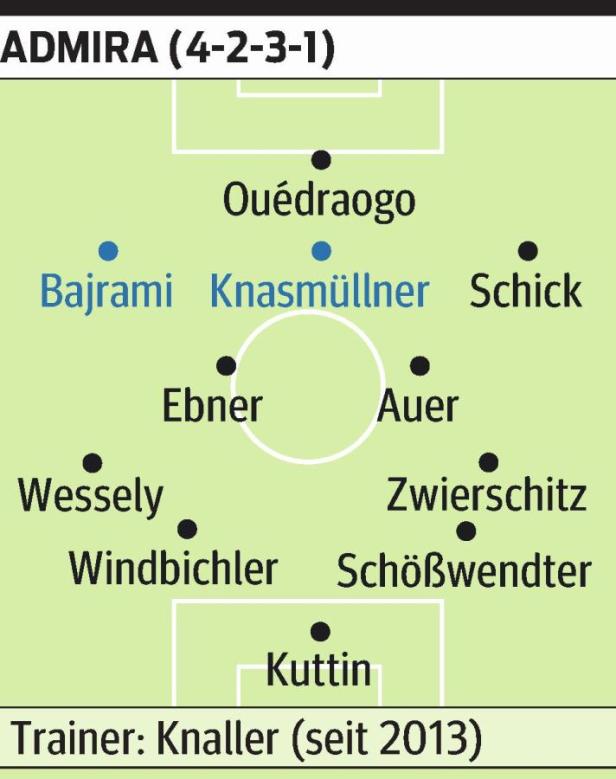 Die KURIER-Prognosen für die neue Bundesliga-Saison