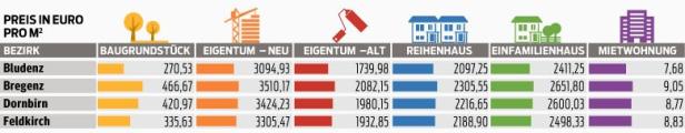 Viel Nachfrage und ein gutes Angebot