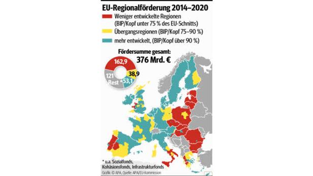 Eine Karte der EU-Regionalförderung 2014-2020, die Regionen nach Entwicklungsstand und Fördersumme aufschlüsselt.