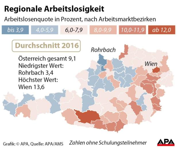 Eine Karte Österreichs, die die regionale Arbeitslosigkeit im Jahr 2016 zeigt.
