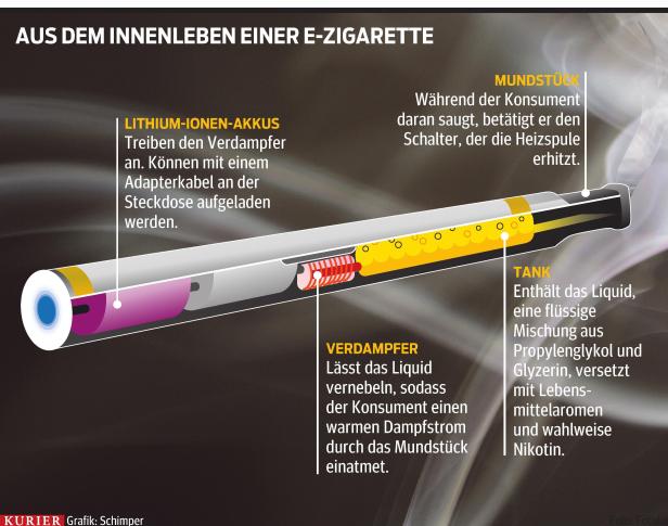 xyz Elektronische Dampf-Revolution