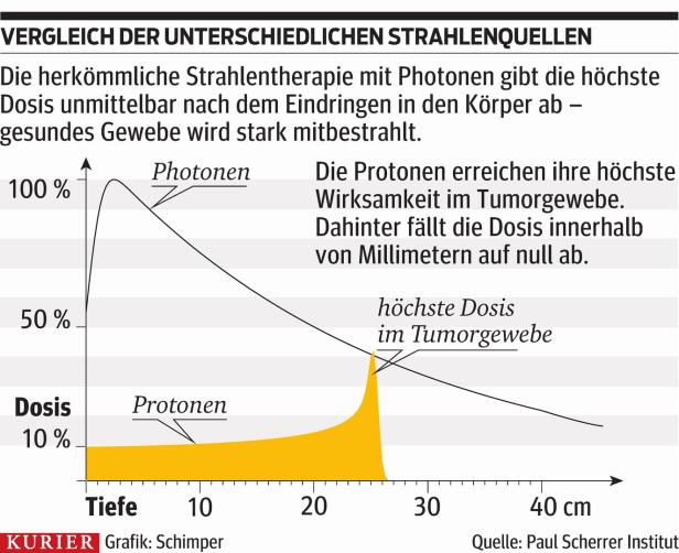 8000 Euro Vorkasse für Krebspatienten