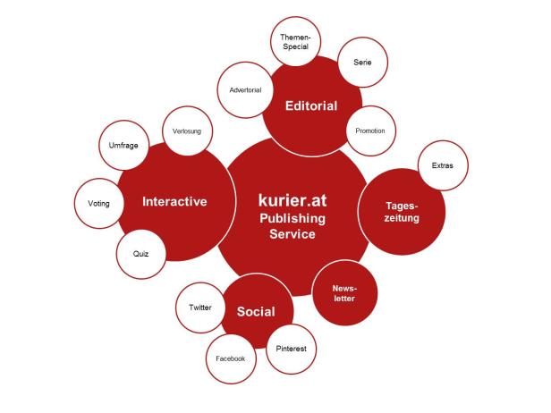 Kurier_Publishing_Services.jpg Kurier_Publishing_Services.jpg