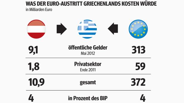 Otte: "Wall Street kann Panik bei uns gut brauchen"