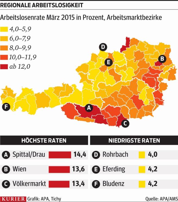 Hohe Arbeitslosigkeit in Wien und Kärnten