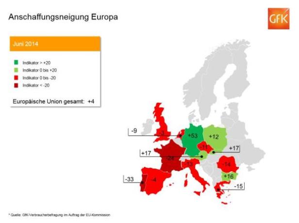 Eine Karte Europas, die die Anschaffungsneigung im Juni 2014 zeigt. Grüne Länder haben eine hohe, rote eine niedrige Neigung.