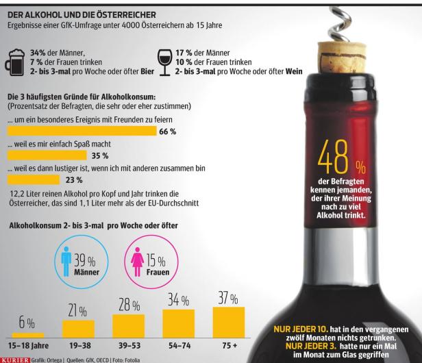 Alkohol: EU-Parlament will Warn-Etiketten auf Flaschen