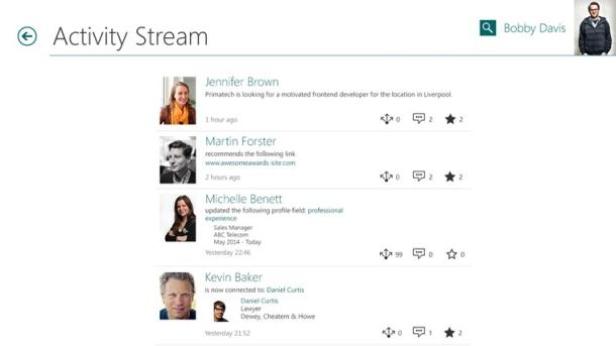 Ein Screenshot eines Aktivitäts-Streams mit Profilen von Jennifer Brown, Martin Forster, Michelle Benett und Kevin Baker.