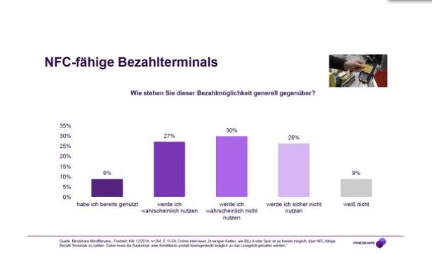 Junge Konsumenten zahlen auch mit Smartphones