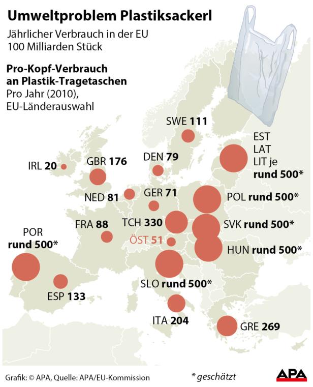 Eine Grafik zeigt den Pro-Kopf-Verbrauch von Plastiktüten in der EU im Jahr 2010.
