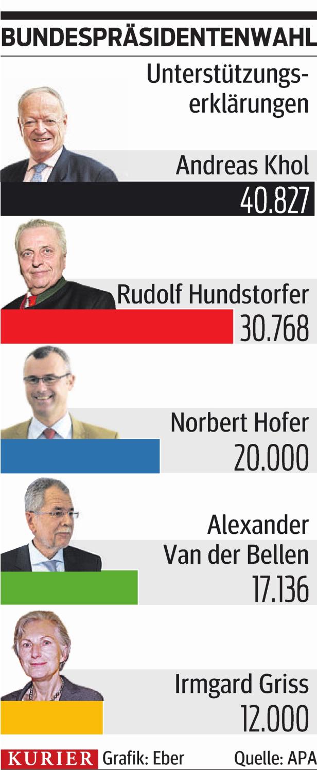 Hofburg-Rennen: Mancher sammelt bis zuletzt