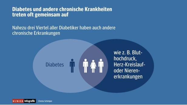 Diabetes: Schichtarbeit erhöht Risiko deutlich