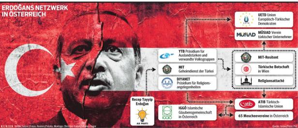 Pilz: Moscheenverband soll für Erdogan gespitzelt haben