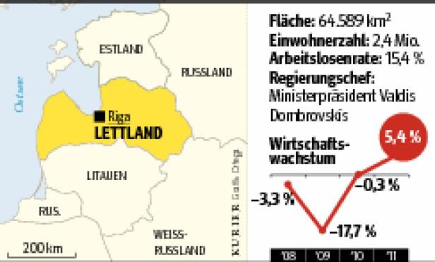 Sparefroh Lettland auf Erfolgskurs