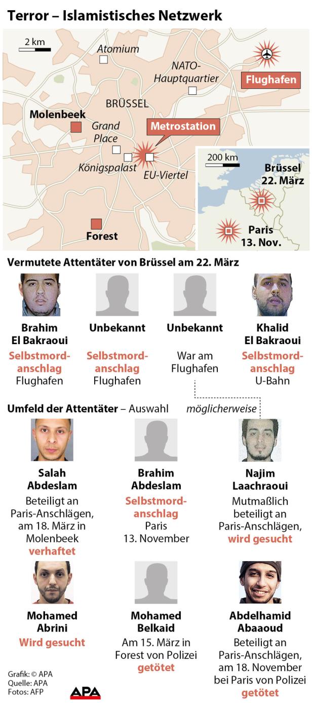 Das Terrornetzwerk von Brüssel: Gebrüder El Bakraoui