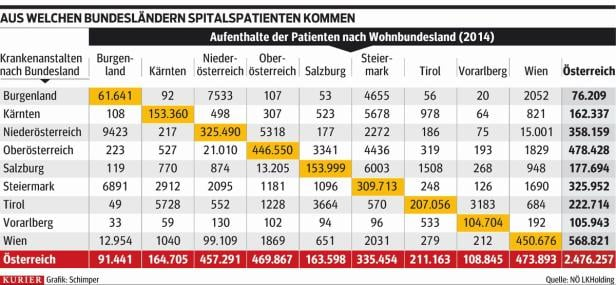 "Wien kann viel von uns lernen"