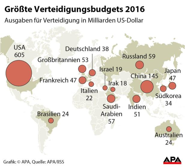 NATO-Länder Geben Weniger Für Verteidigung Aus | Kurier.at