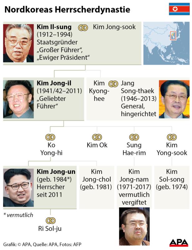 Gitfmord? Erste Spur nach Tod von Kim Jong-uns Halbbruder