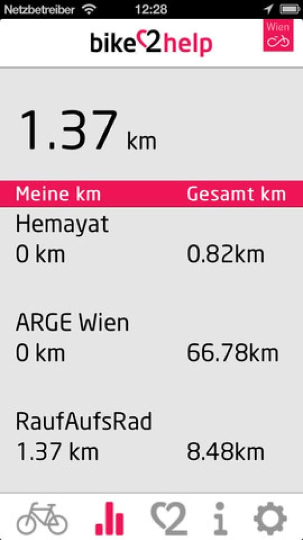 Ein Screenshot der „bike2help“-App, die gefahrene Kilometer für verschiedene Nutzer anzeigt.