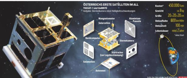 Trümmerteile im All gefährden rot-weiß-roten Mini-Satelliten