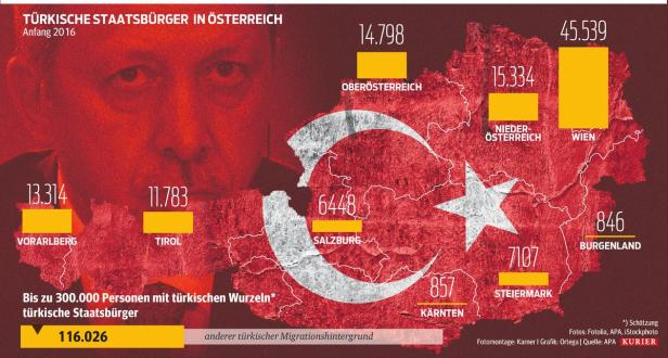 Erdoğans Spitzel in Österreich haben viele Gesichter
