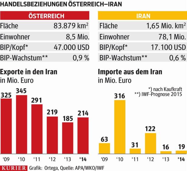 Ein Goldrausch, noch unter Vorbehalt