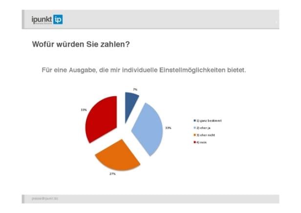 Online-Medien-Inhalt die bezahlt würden