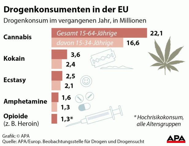 drogenbericht.gif