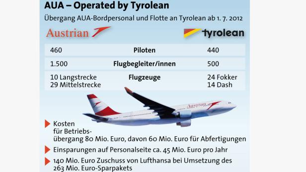 Aua Nun Operated By Tyrolean Kurier At