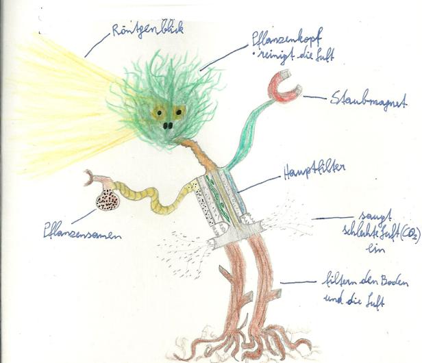 Eine gezeichnete Pflanze mit Röntgenblick, Staubmagnet und Hauptfilter, die Luft und Boden filtert.