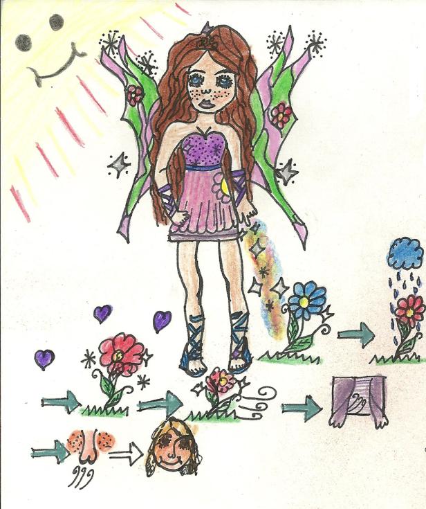 Eine gezeichnete Fee mit Flügeln steht vor Blumen und einem stilisierten Wetterzyklus.