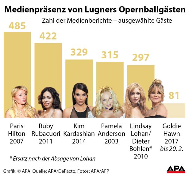 Opernball Peinlich sells: Lugners skandalösesten Ballgäste