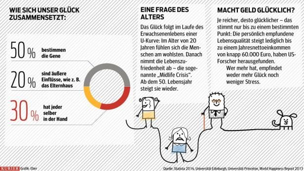 10 Tipps für ein glücklicheres Leben