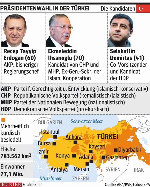 Triumph für Erdogan: Klarer Sieg bei Präsidentenwahl