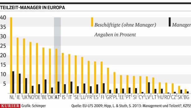 Geteilte Führung: Zwei Chefs an einem Schreibtisch