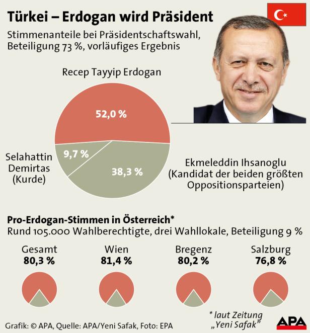 Türkei braucht neuen Premier
