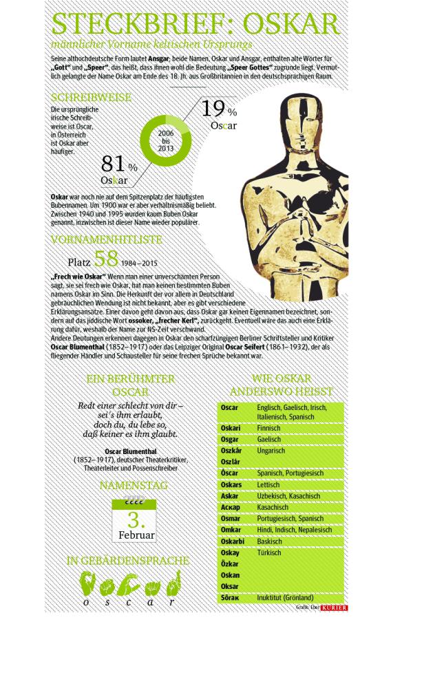 Gestatten Oscar: Alles über die Namensvetter