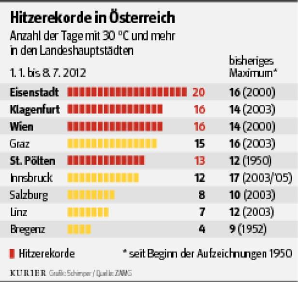 Die Unwetter nehmen kein Ende