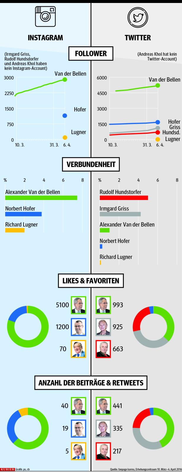 Hofburg: Führungswechsel auf Facebook