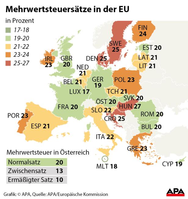 Steuersätze in der EU So will die EU den Steuerbetrug eindämmen