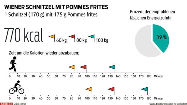 Warum Abnehmen nicht immer glücklicher macht